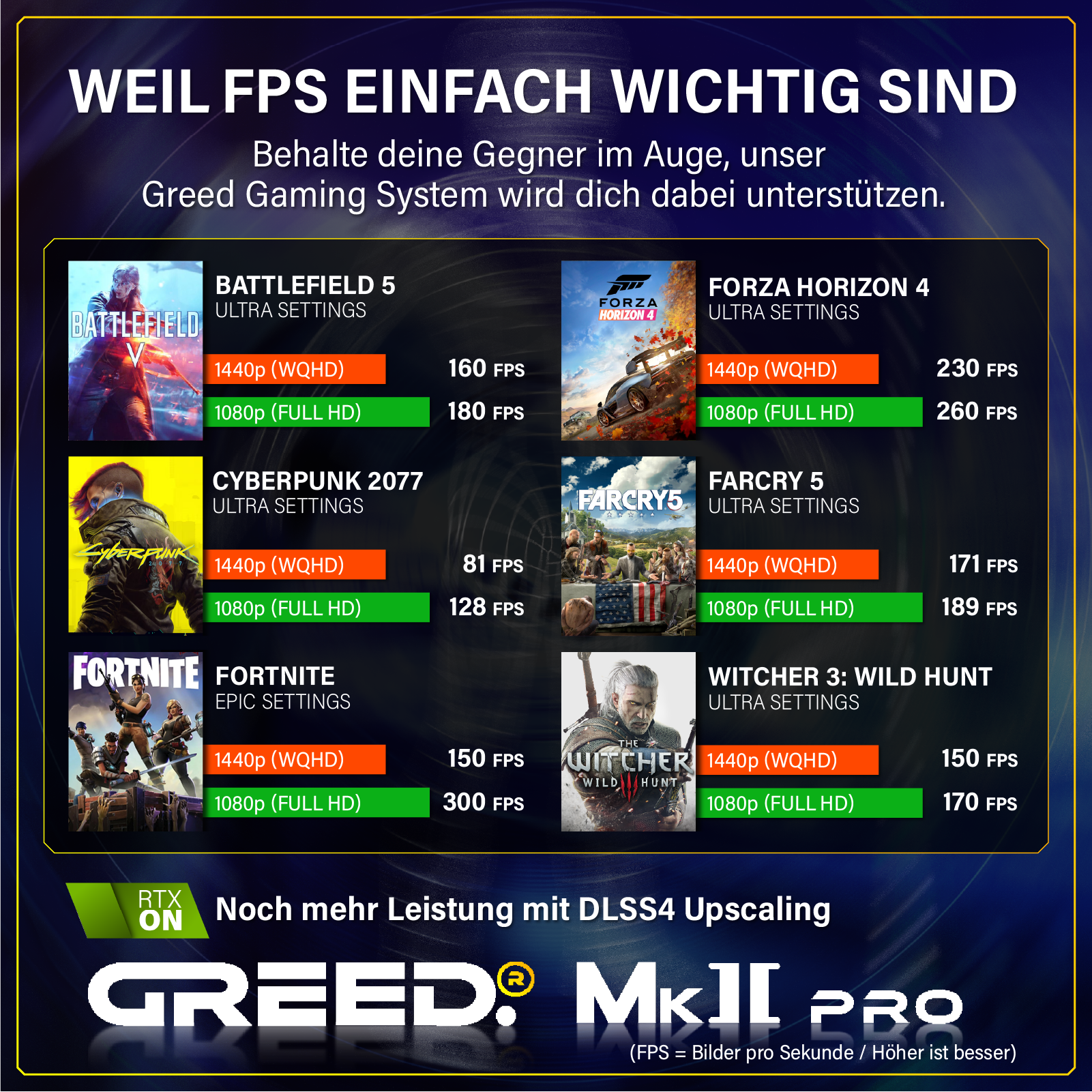 Greed® MK2 Pro AMD - High End Gaming PC, Gaming Computer - AMD Ryzen 7 5700X + Nvidia Geforce RTX 5070 12 GB Greed® MK2 Pro AMD - High End Gaming PC, Gaming Computer - AMD Ryzen 7 5700X + Nvidia Geforce RTX 5070 12 GB